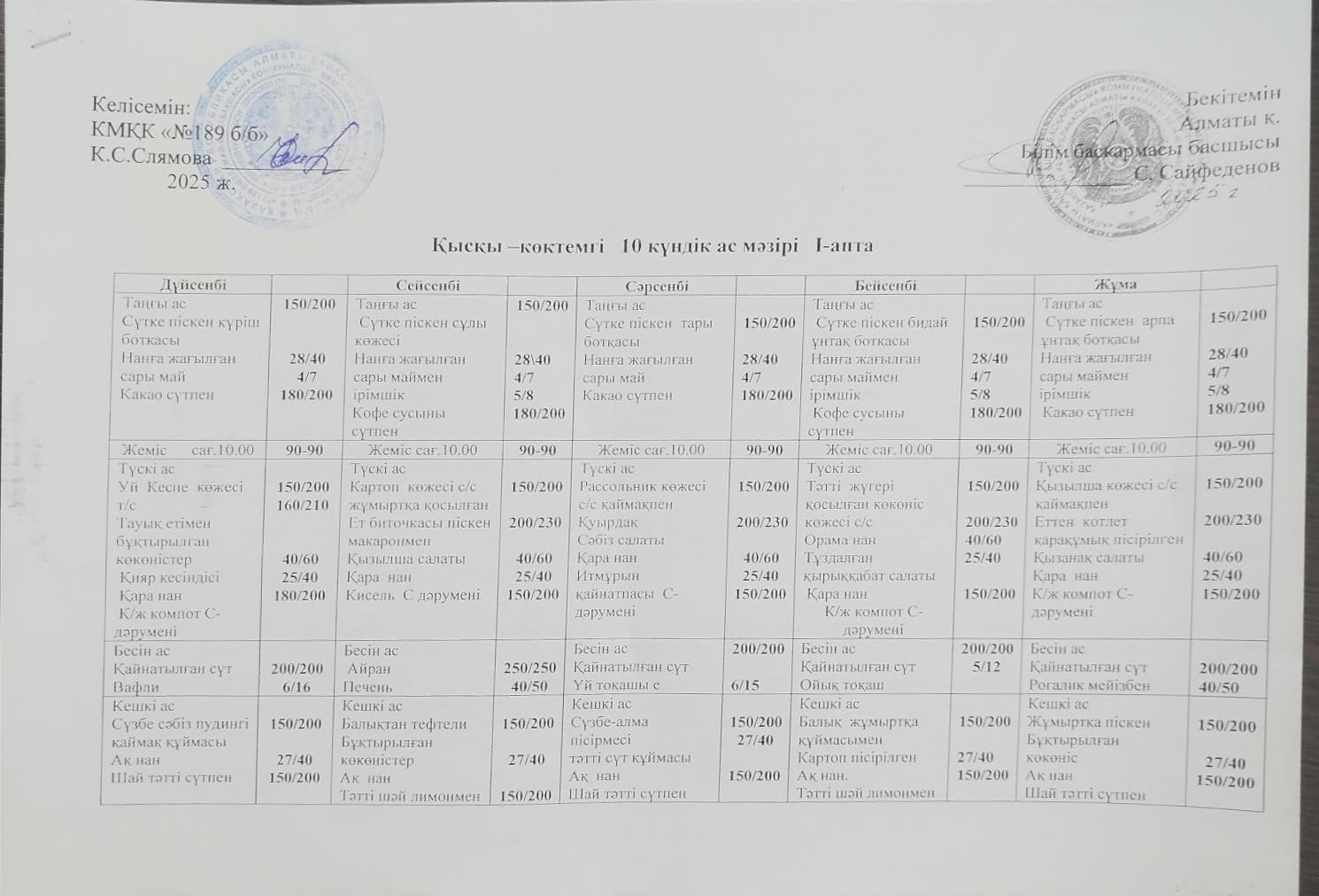 Перспективалық ас мәзірі
