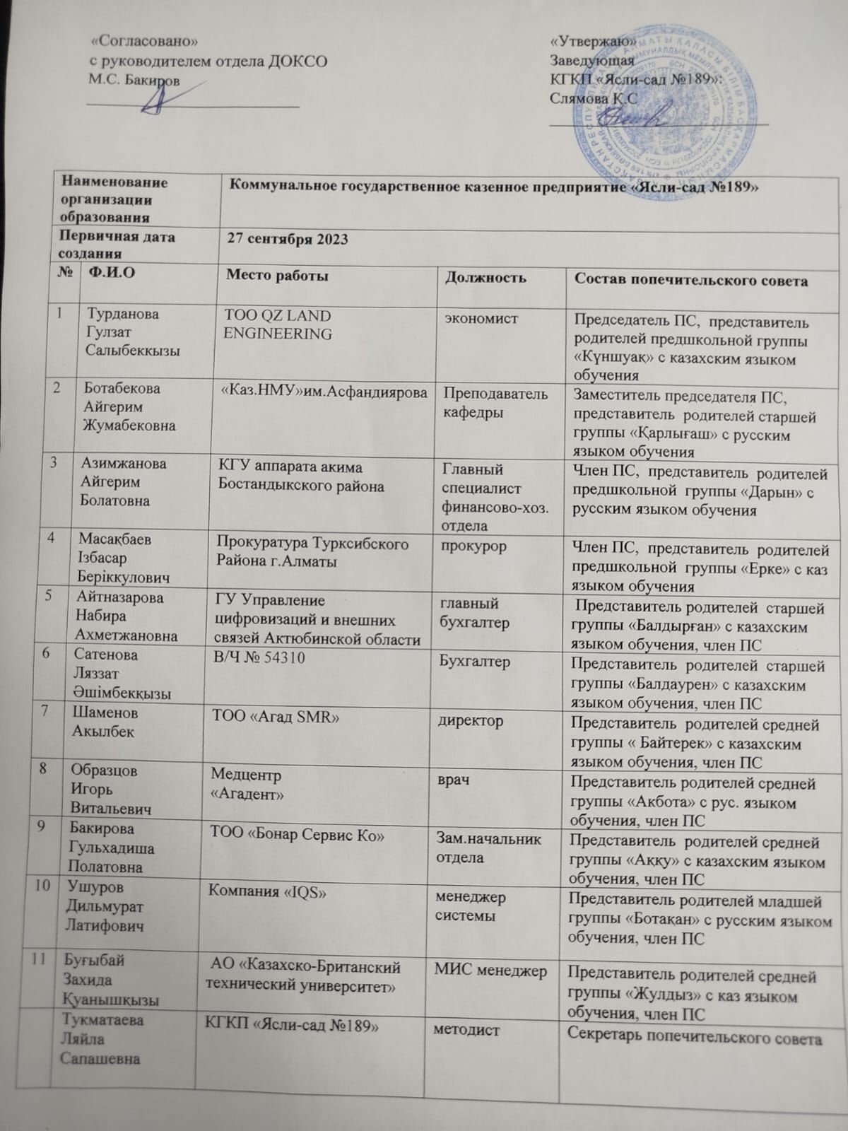 Қамқоршылық кеңес 2024ж.